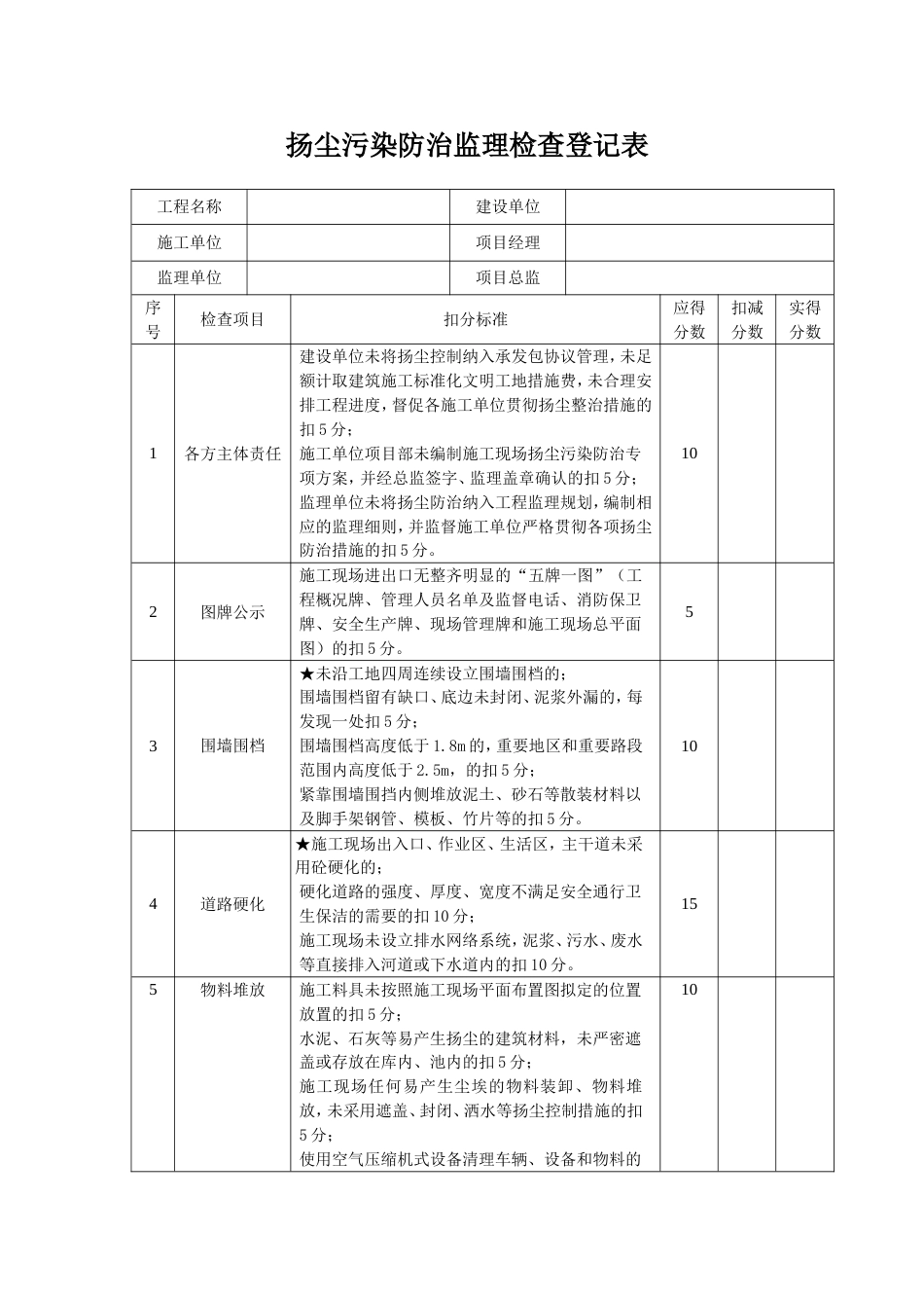 扬尘污染防治监理检查记录表_第1页