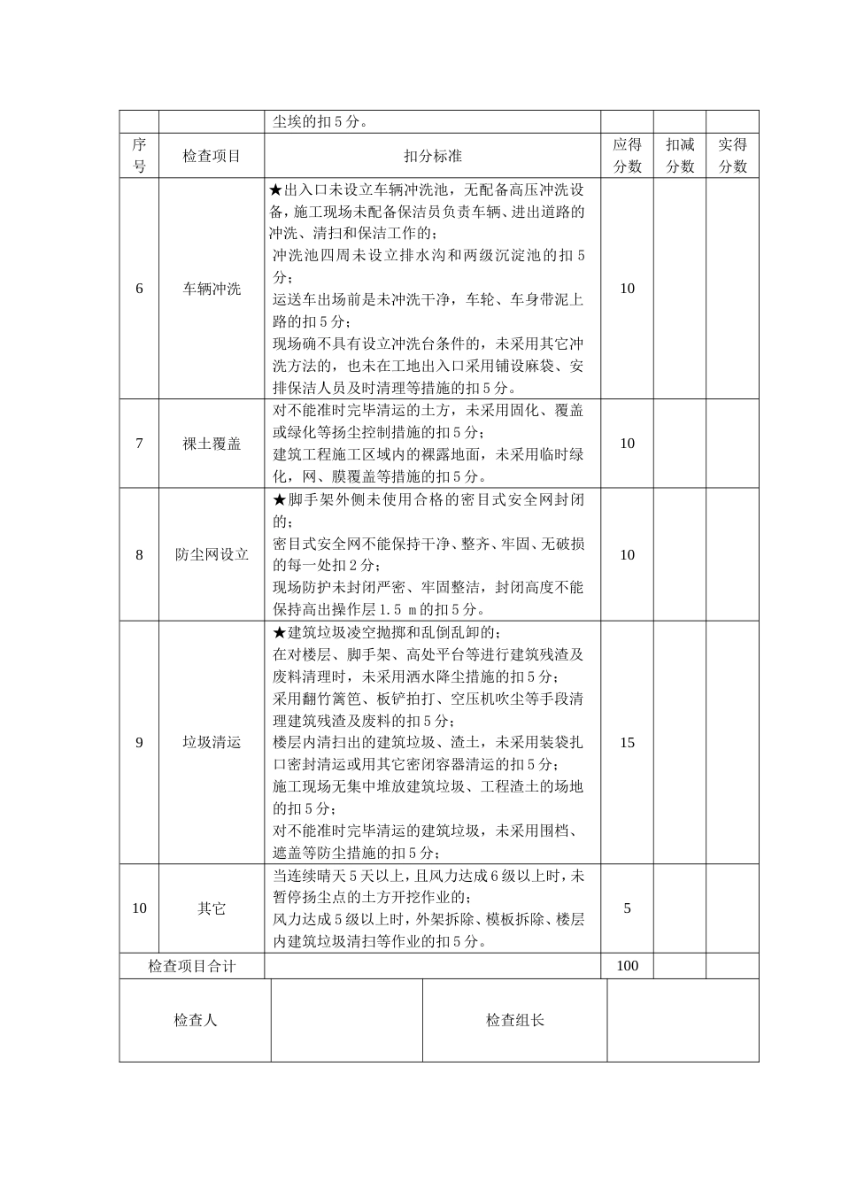 扬尘污染防治监理检查记录表_第2页