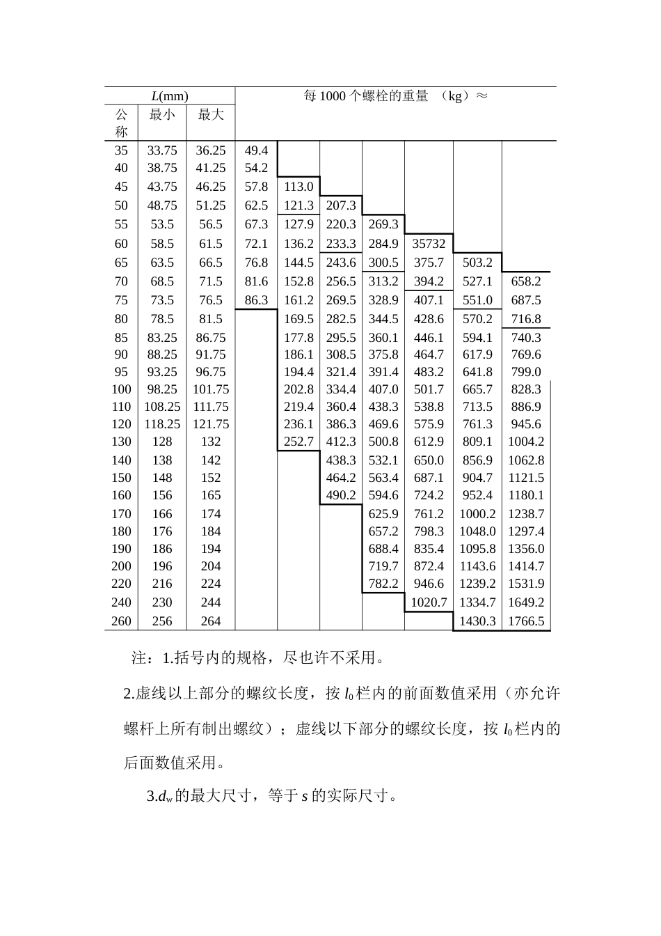 大六角高强度螺栓连接工艺标准及施工方案_第2页