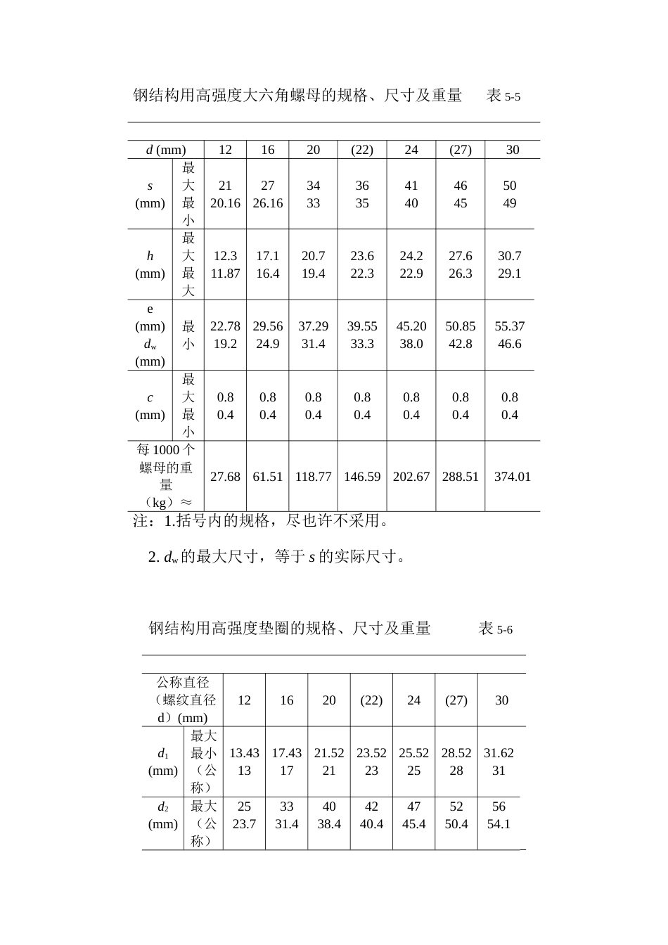 大六角高强度螺栓连接工艺标准及施工方案_第3页