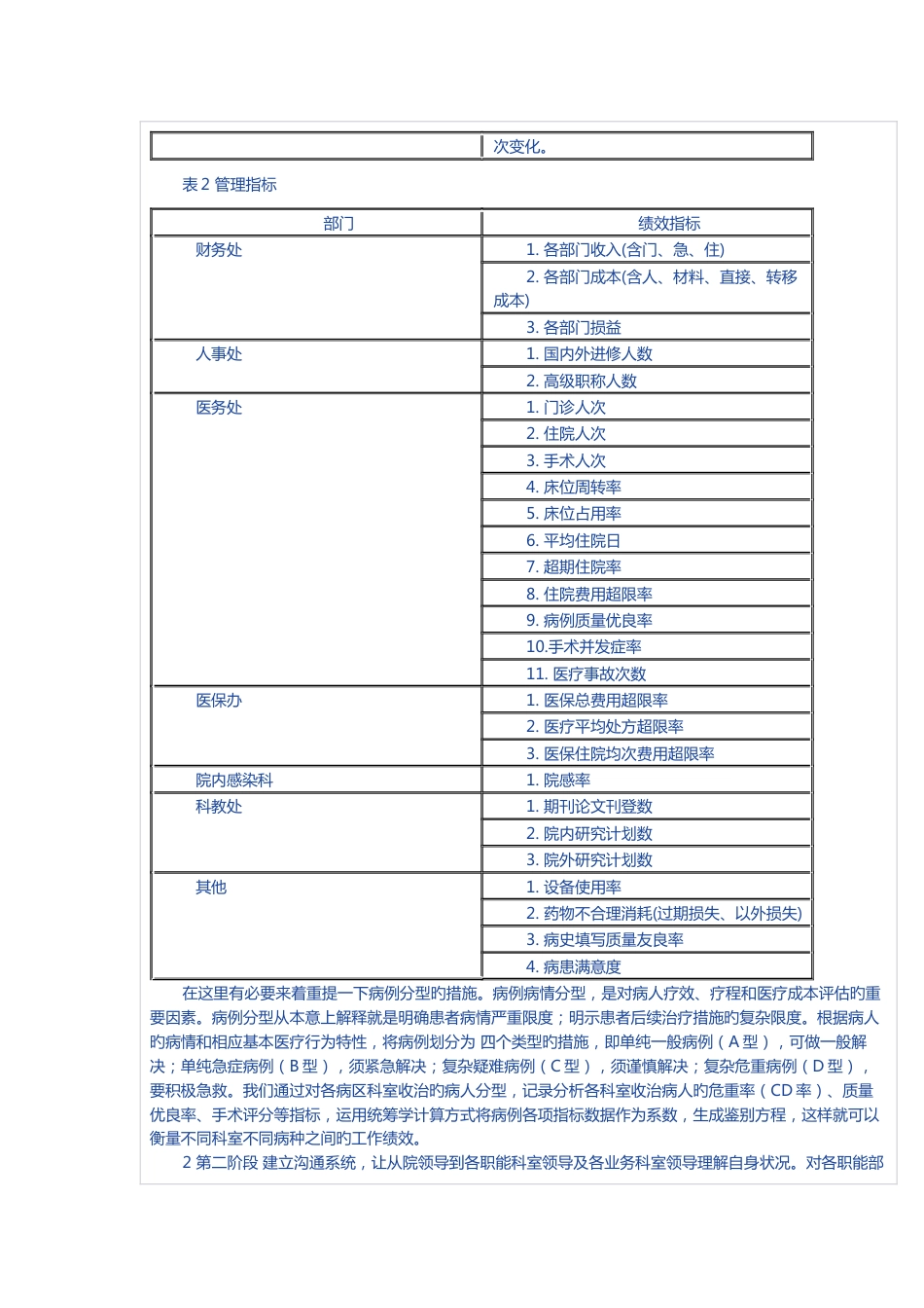 平衡积分卡的医疗绩效管理_第2页