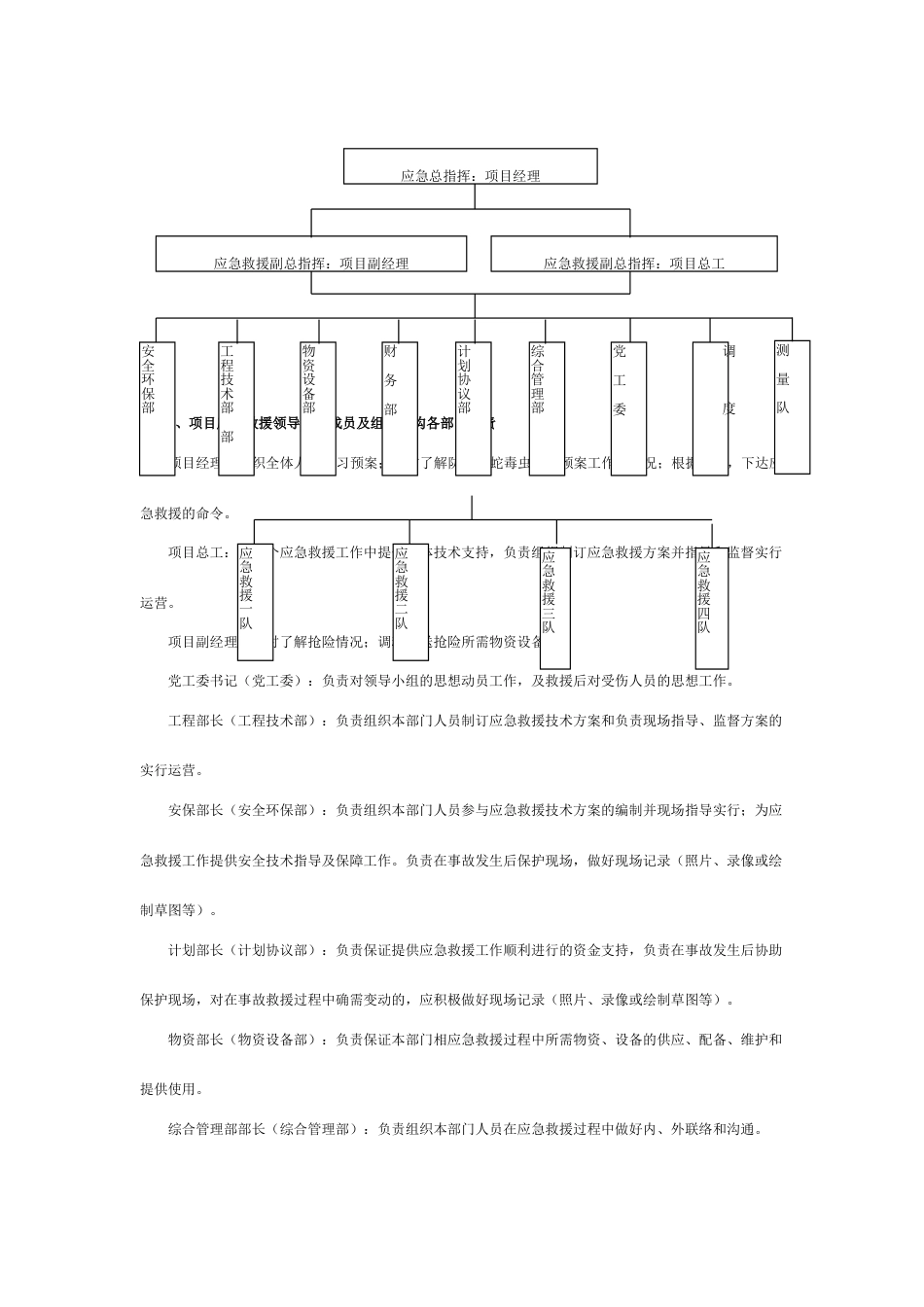 毒蛇毒虫应急预案第二版_第2页