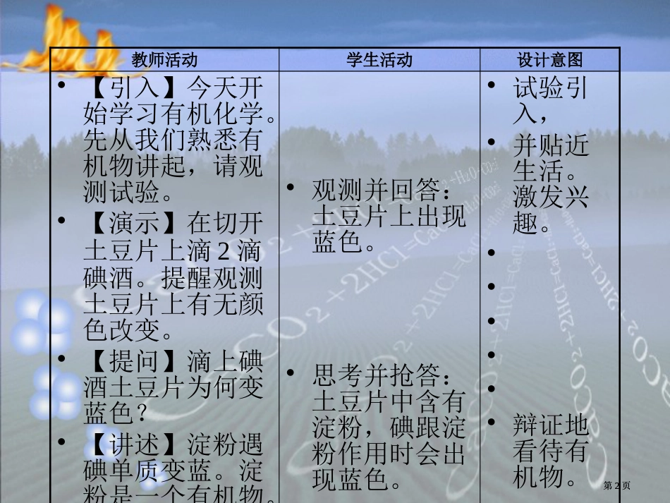 一教学目标知识技能了解有机物的概念有机物和无市公开课金奖市赛课一等奖课件_第2页