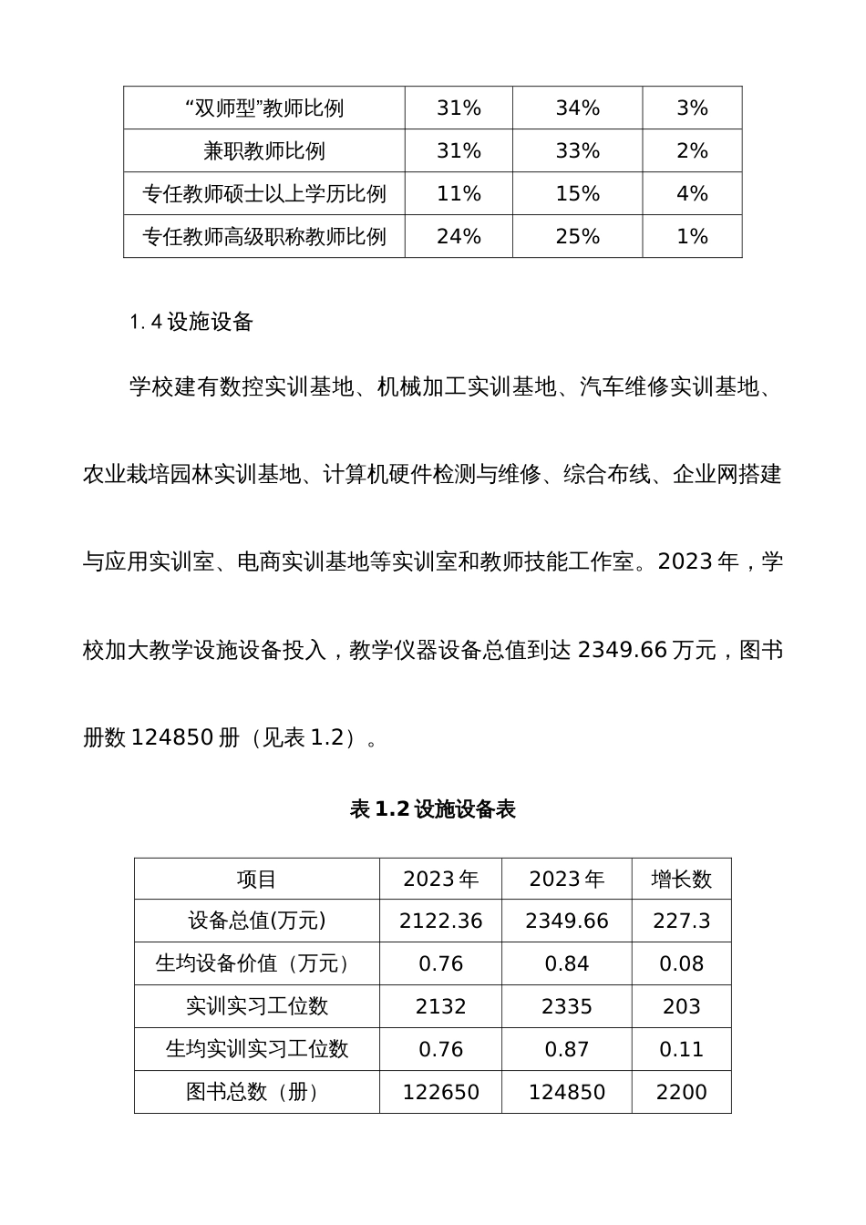 江西通用技术工程学校中等职业教育质量年报告_第3页