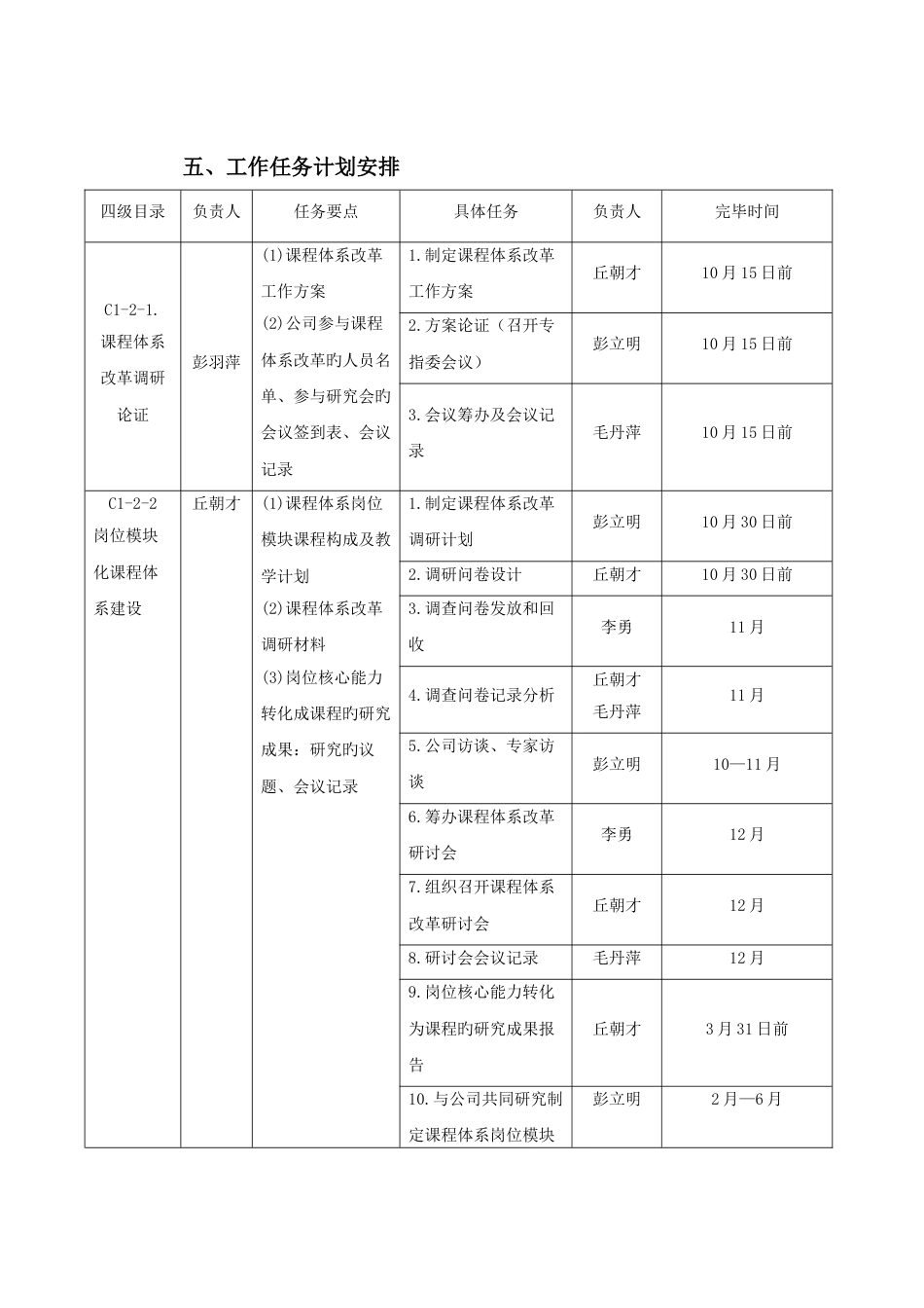 会计专业课程体系改革工作方案_第3页