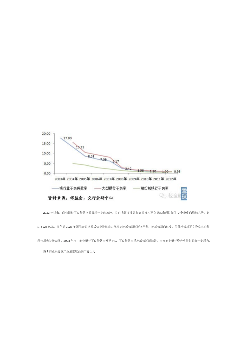 中国银行业资产质量与风险评估报告_第2页