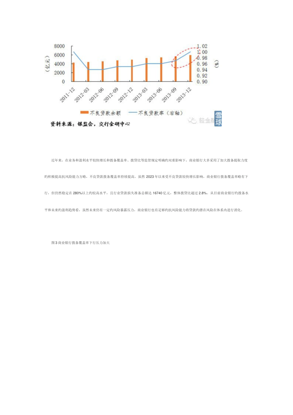 中国银行业资产质量与风险评估报告_第3页