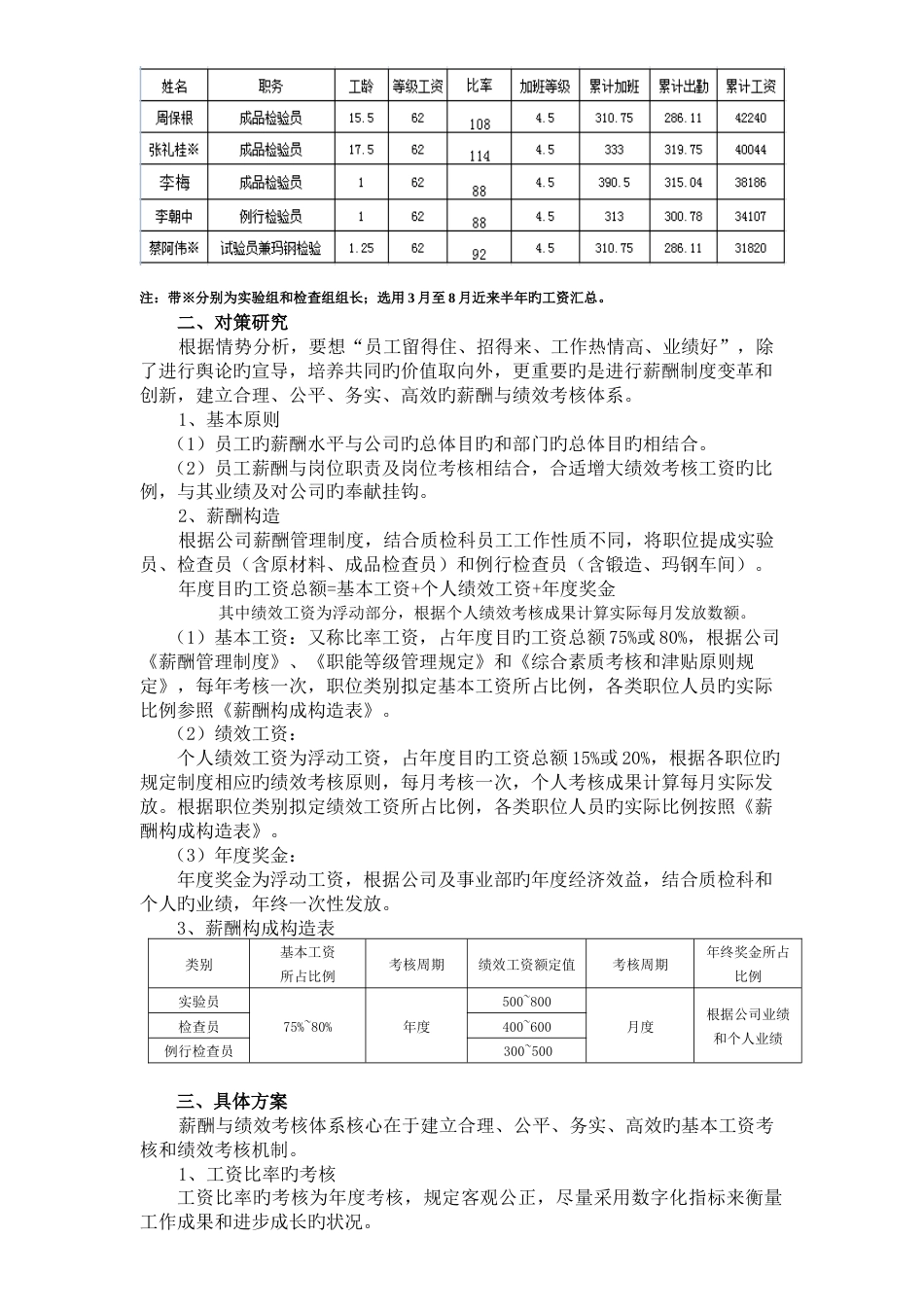 质检科薪酬与绩效考核策划方案_第3页