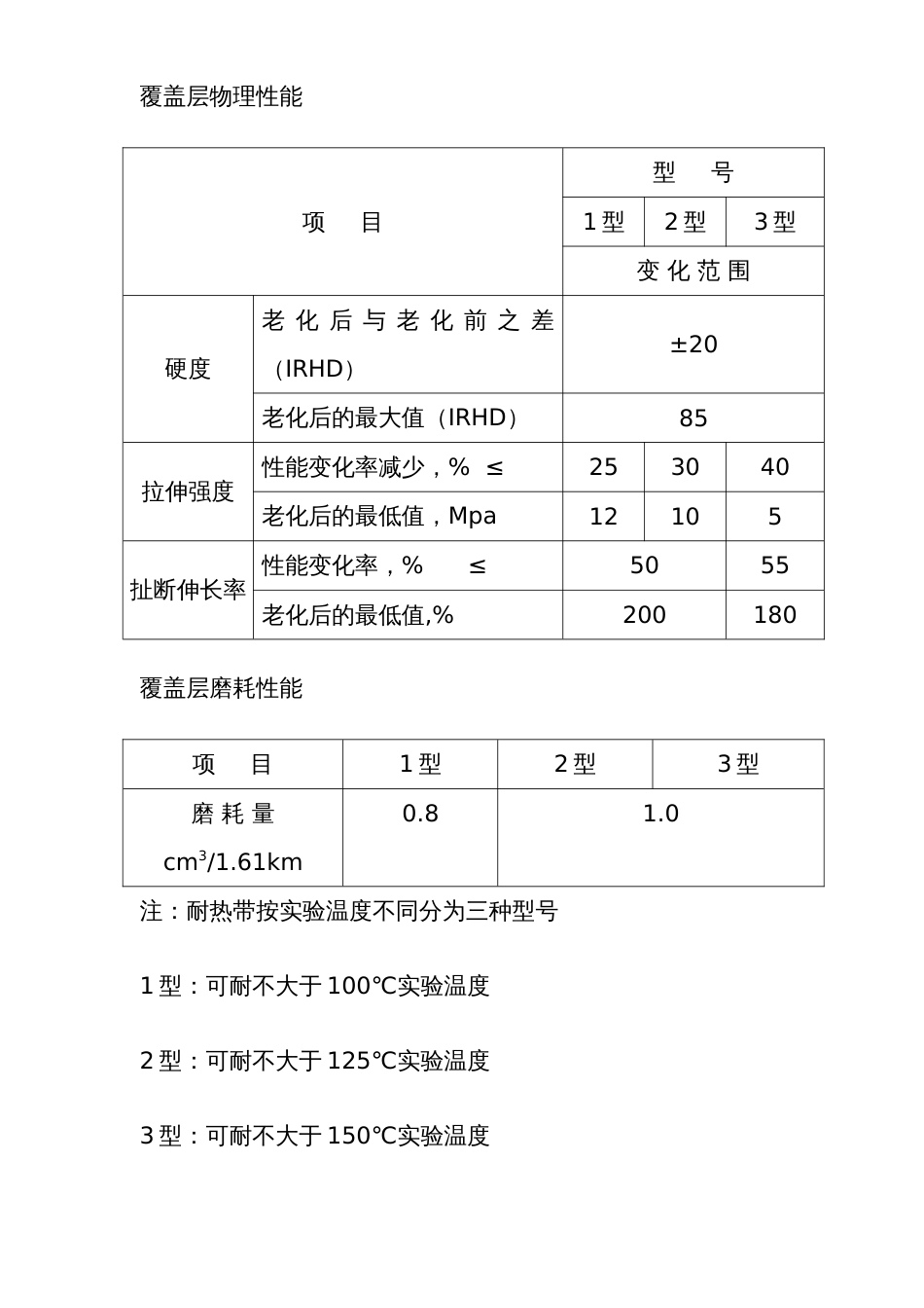 皮带技术性能参数汇总表_第3页