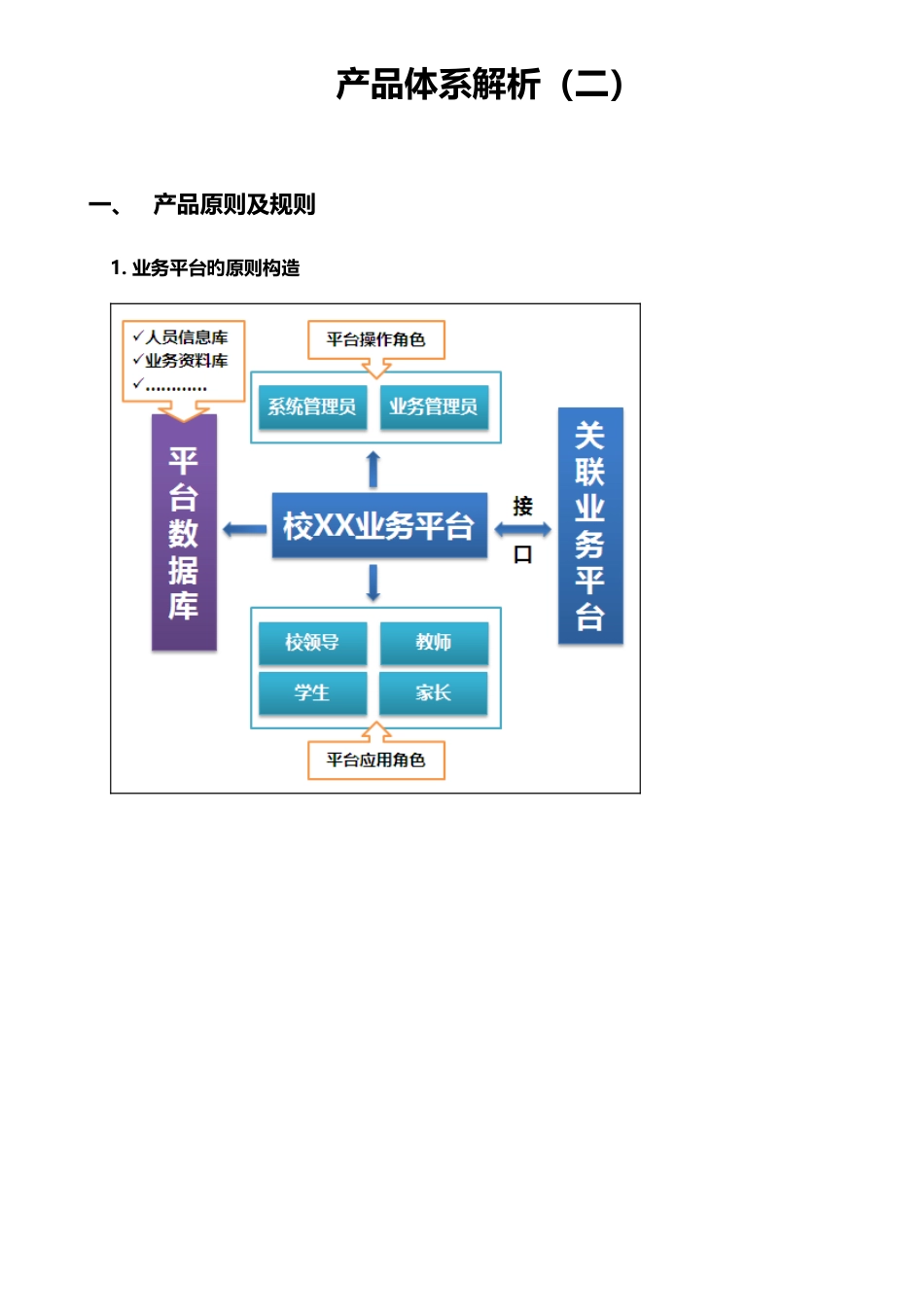 产品体系解析(二)_第1页