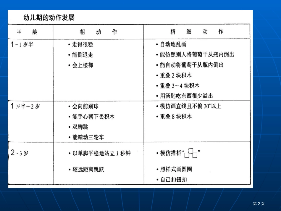 优育幼儿期市公开课金奖市赛课一等奖课件_第2页