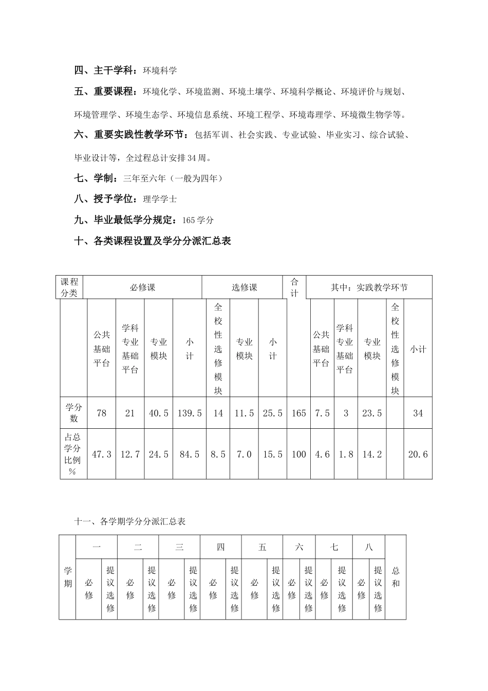 级环境科学专业本科生培养方案_第2页