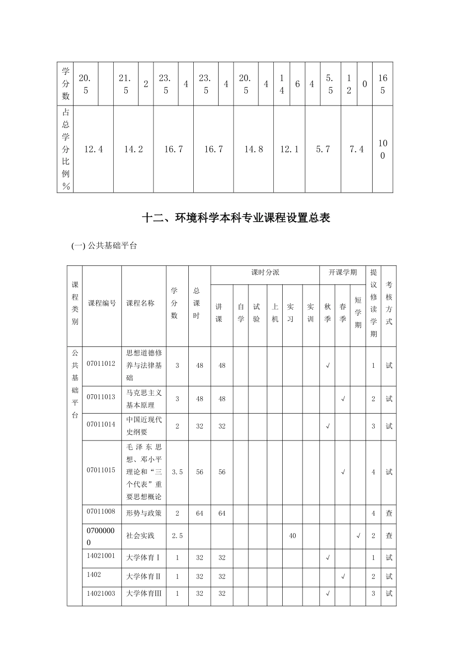 级环境科学专业本科生培养方案_第3页