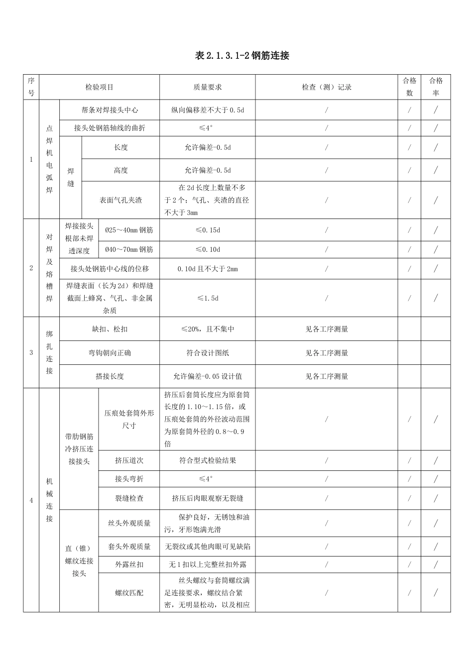 钢筋制作及安装施工质量验收评定表_第2页