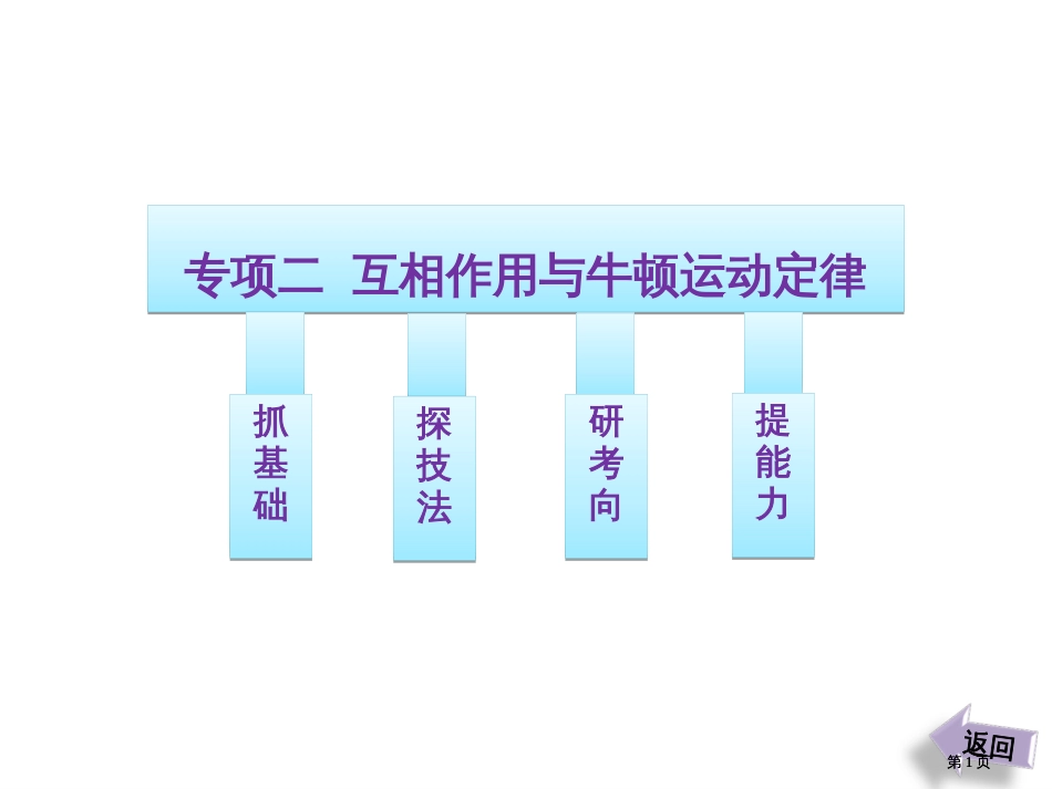 三维设计高考物理二轮复习课件广东专版第一部分专题相互作用与牛顿运动定律市公开课金奖市赛课一等奖课件_第1页