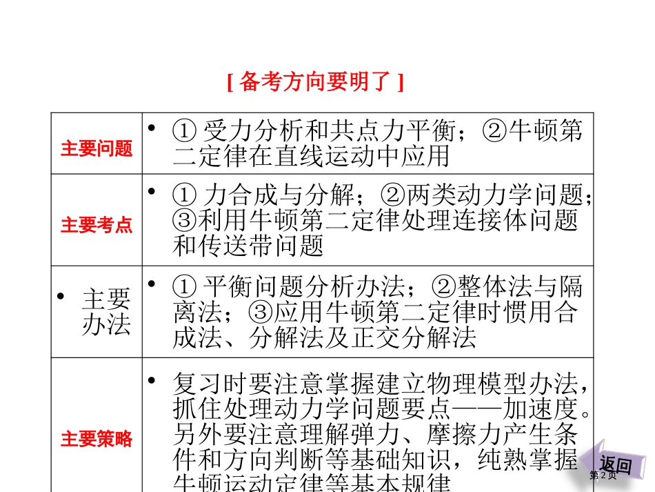 三维设计高考物理二轮复习课件广东专版第一部分专题相互作用与牛顿运动定律市公开课金奖市赛课一等奖课件_第2页