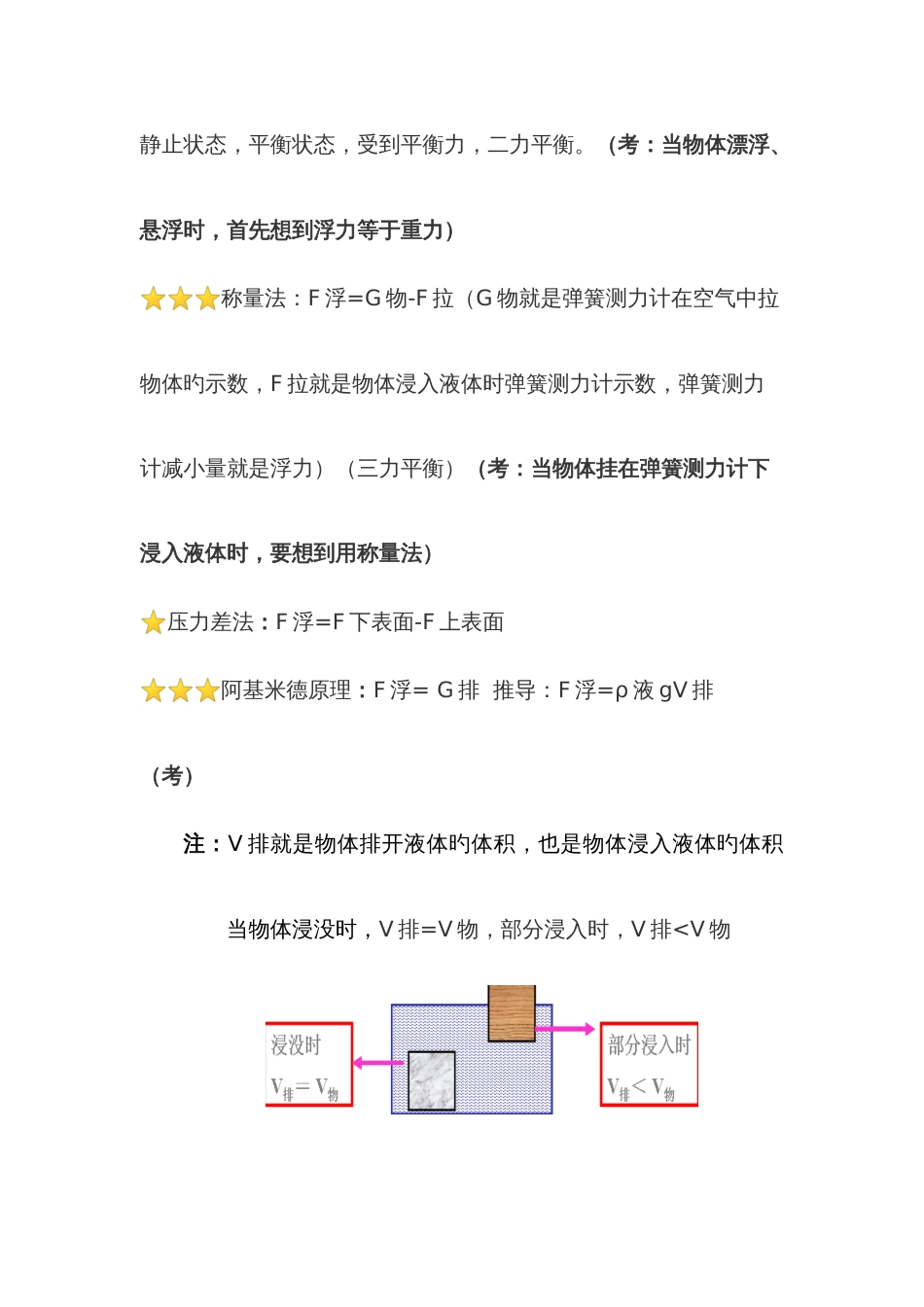 2023年浮力知识点总结_第2页