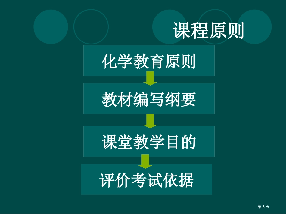如何把课程标准分解为教学目标市公开课金奖市赛课一等奖课件_第3页