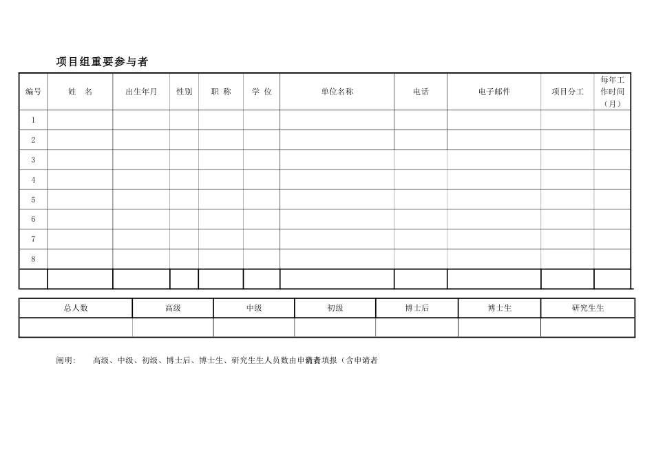 北京中医药大学-自主选题项目申请书_第3页