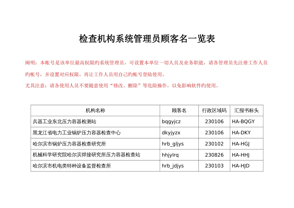 2023年检验机构系统管理员用户名一览表特种设备安全监察网_第1页