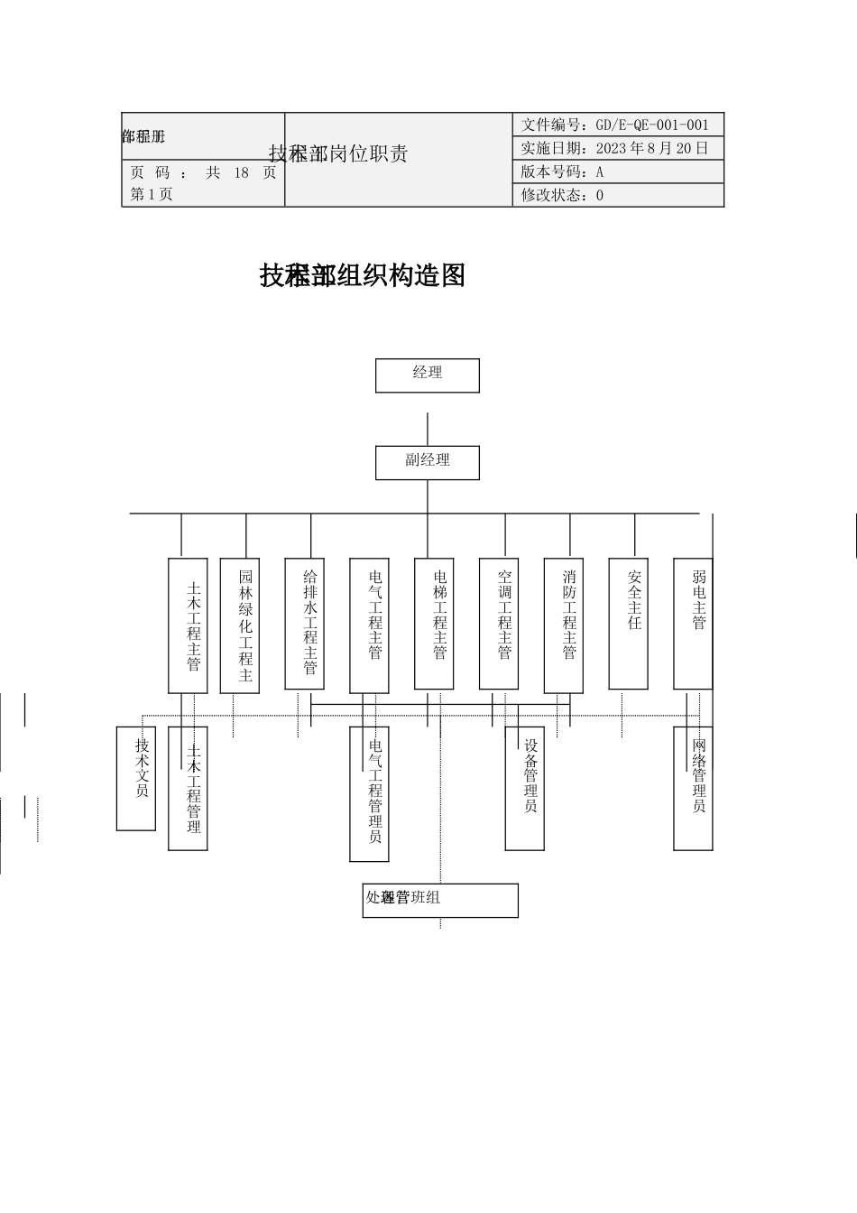 工程技术部岗位职责及工作规程_第1页