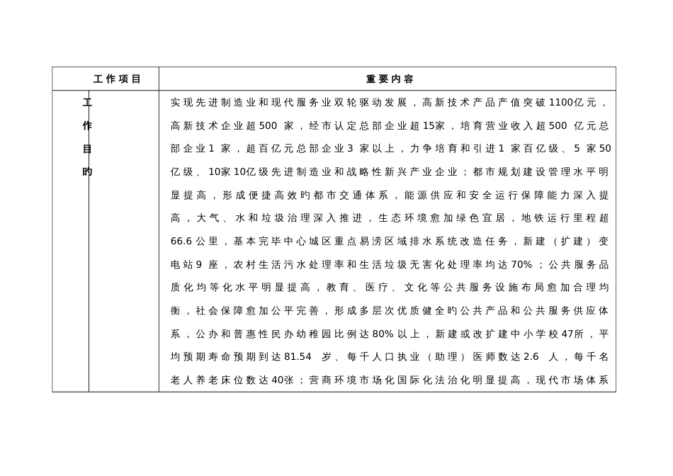 番禺区供给侧结构性改革总体方案_第3页