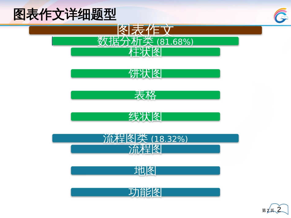 史凯齐写作强化流程图市公开课金奖市赛课一等奖课件_第2页