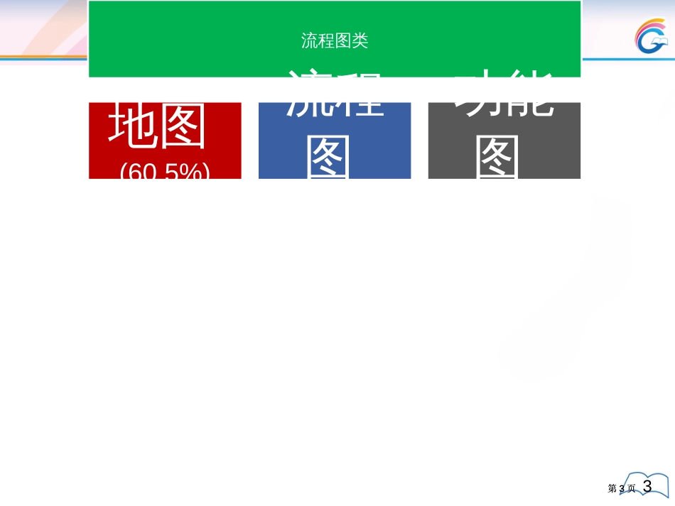 史凯齐写作强化流程图市公开课金奖市赛课一等奖课件_第3页