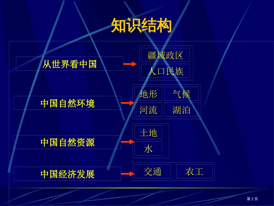 义务教育课程标准实验地理教科书八年级上册简介市公开课金奖市赛课一等奖课件_第2页