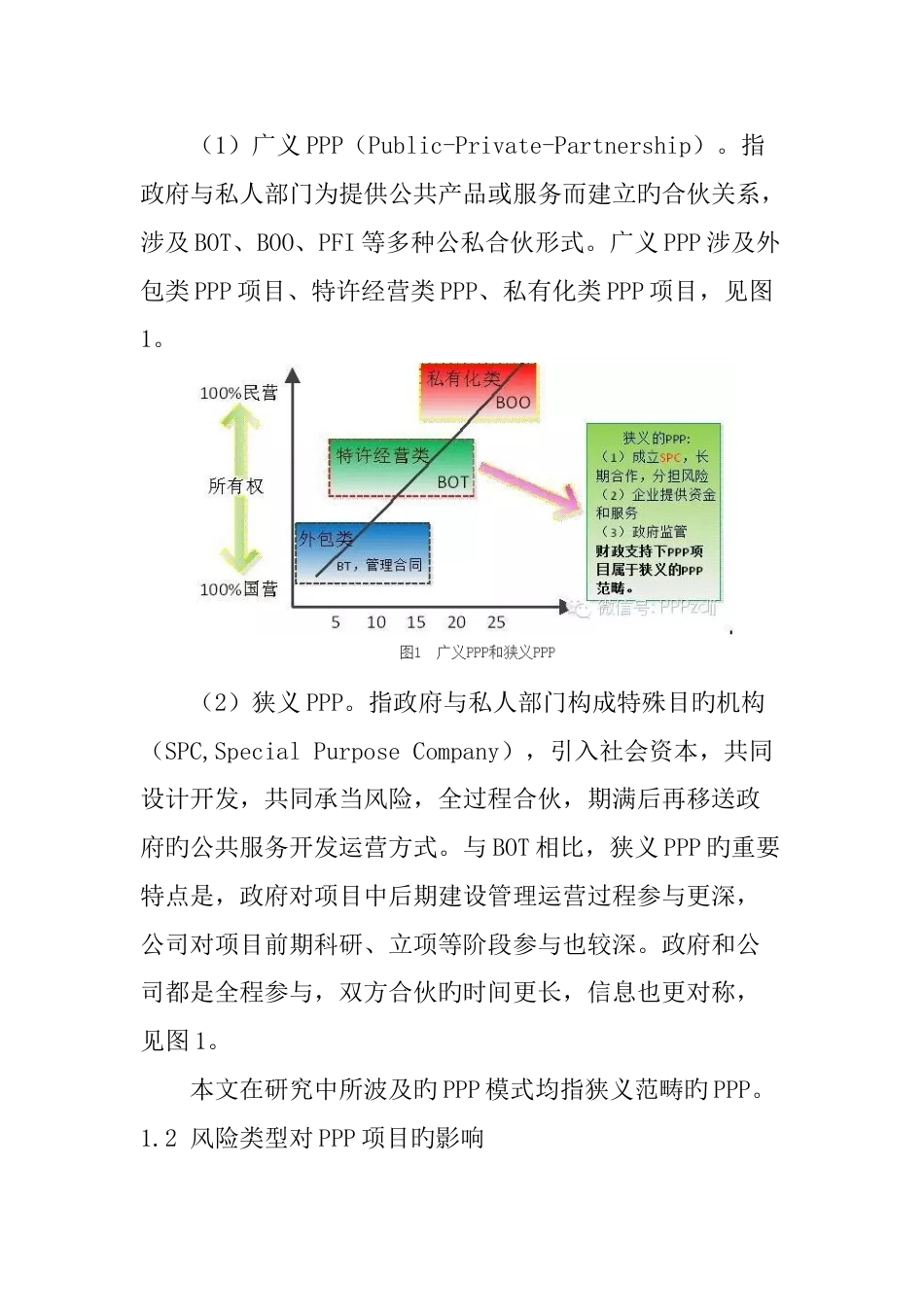 全生命周期视角下的PPP项目风险识别_第3页