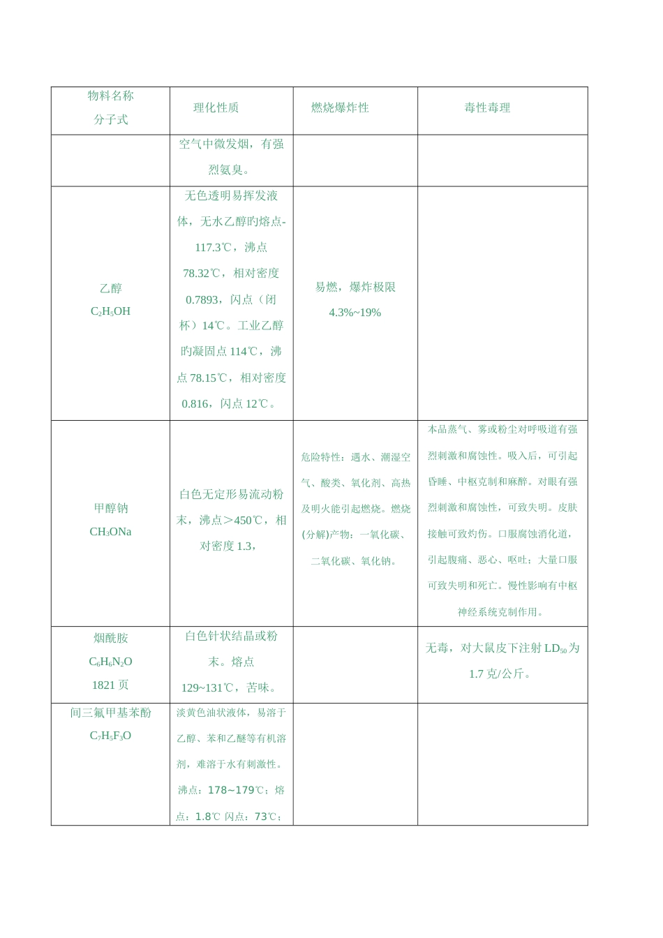 吡氟草胺及高效吡氟禾草灵项目可行性研究报告(优秀可研报告)_第3页