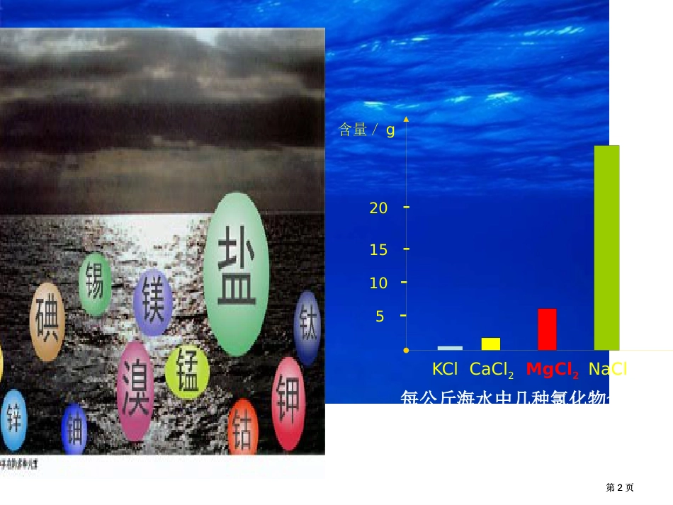 镁的提取及应用化学公开课一等奖优质课大赛微课获奖课件_第2页