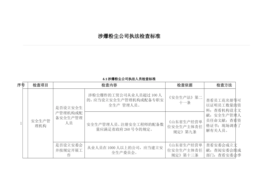 涉爆粉尘企业执法检查标准_第1页