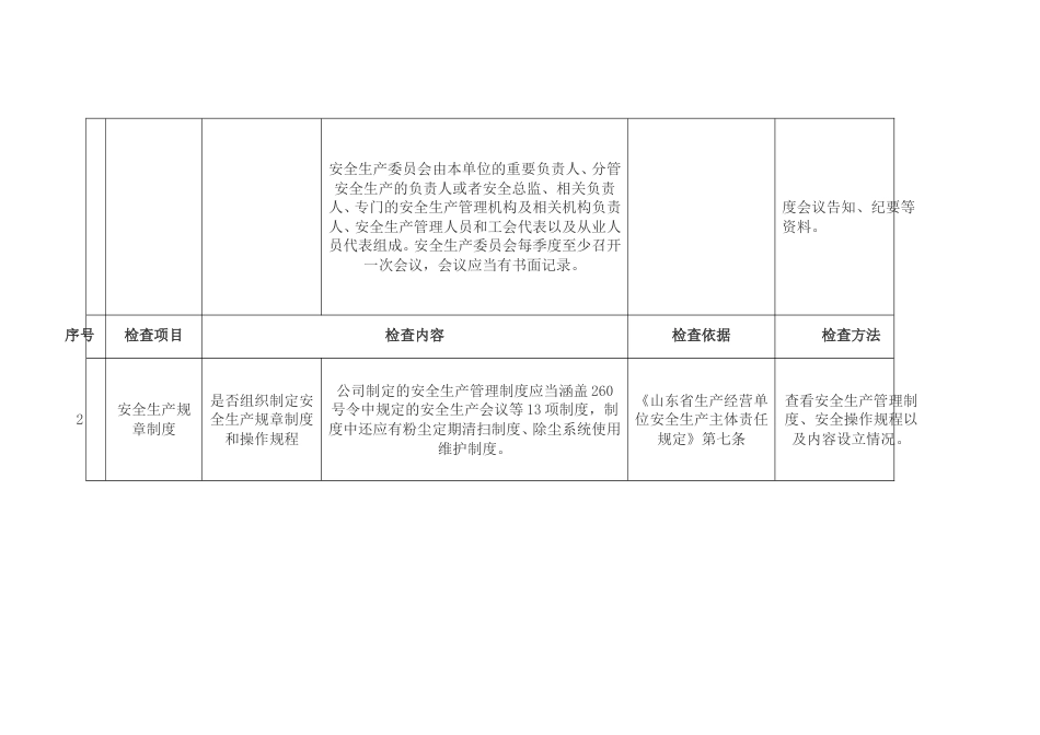 涉爆粉尘企业执法检查标准_第2页