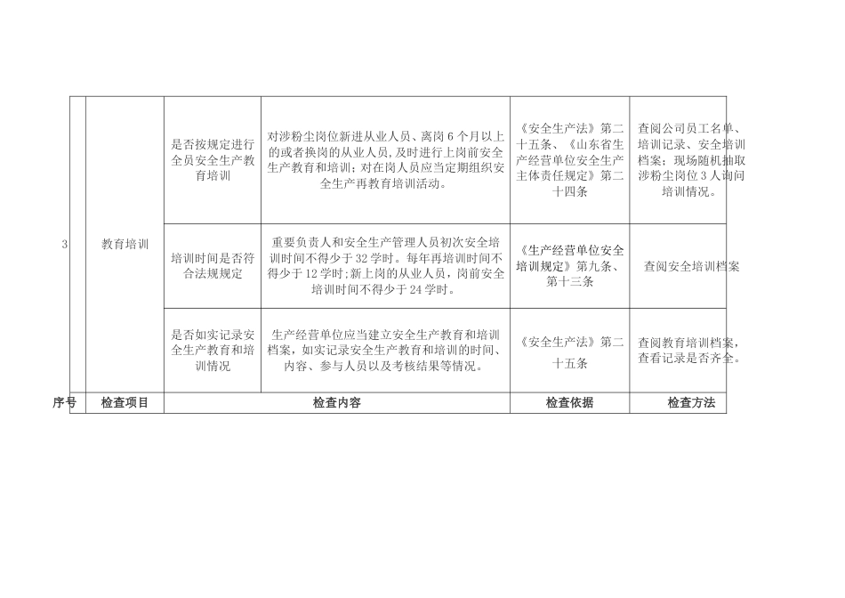 涉爆粉尘企业执法检查标准_第3页