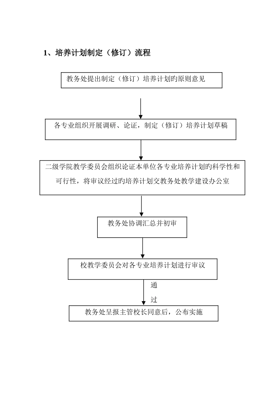 教学建设管理工作流程概述_第2页