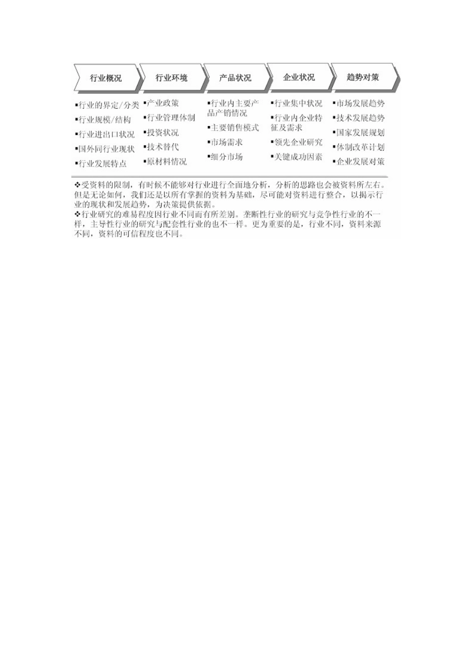 中国典当市场监测与投资战略研究报告_第3页