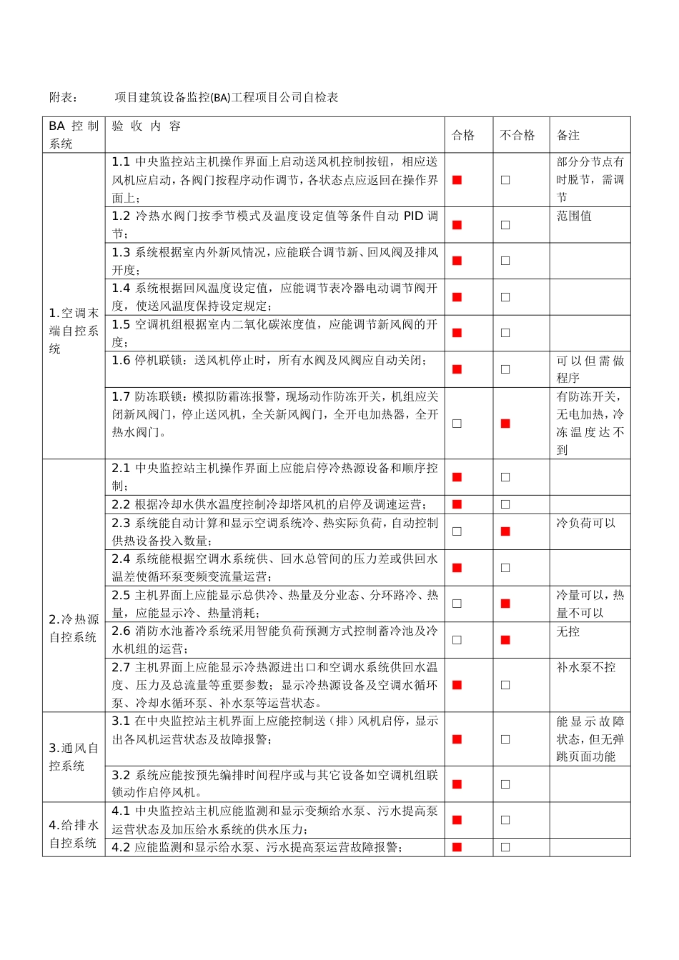 系统调试验收标准_第3页
