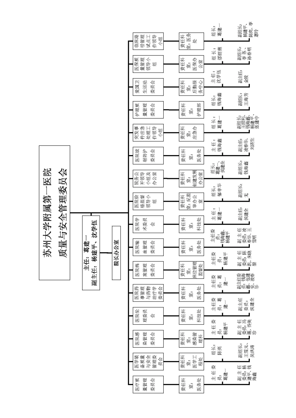 职能科室工作职责与人员岗位职责汇编_第3页