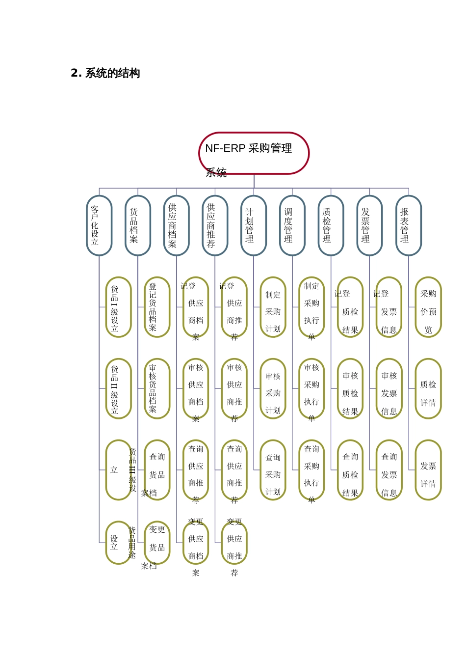 NFERP之采购管理子系统详细设计说明书_第3页