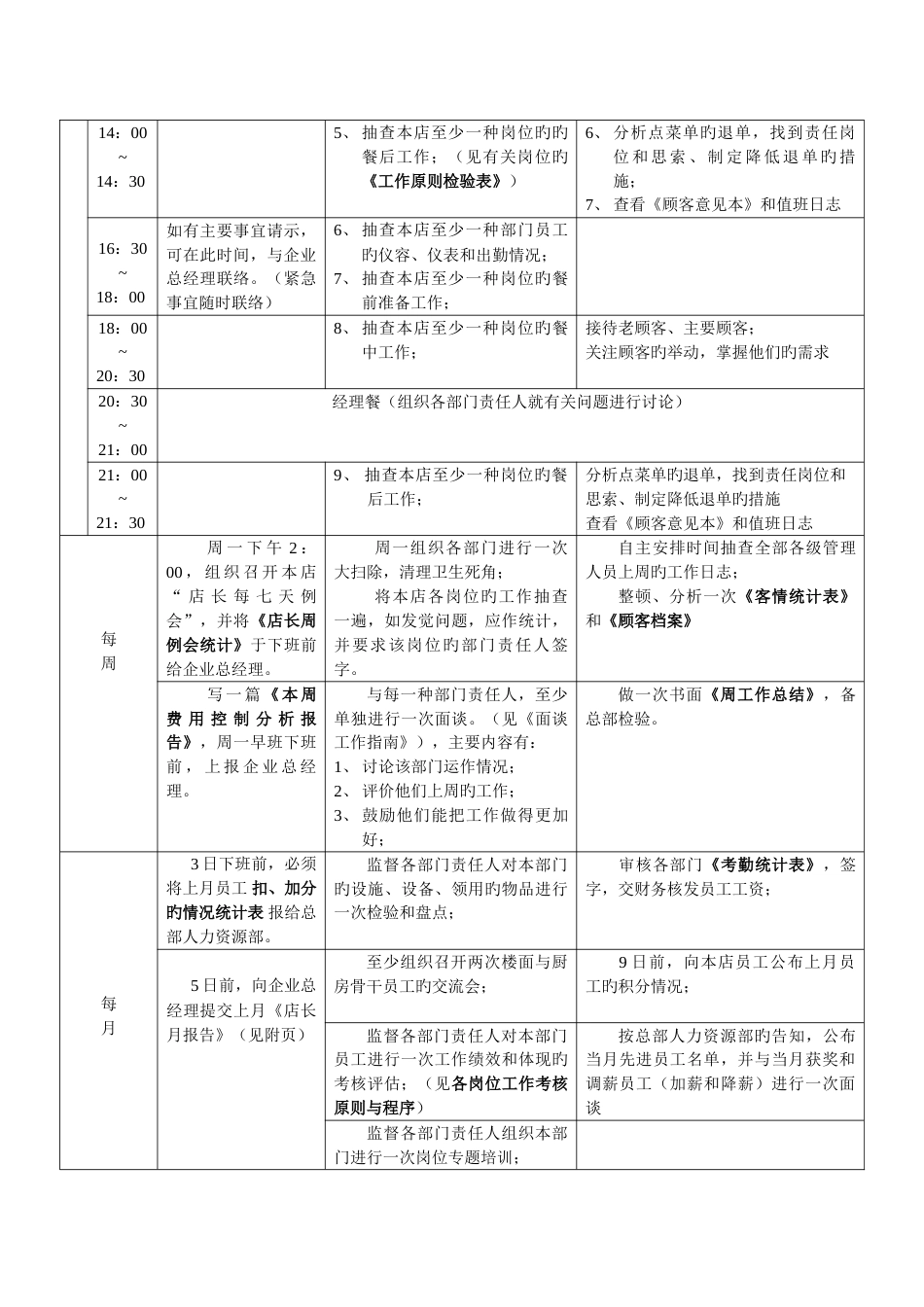 餐饮管理公司岗位工作说明手册_第3页