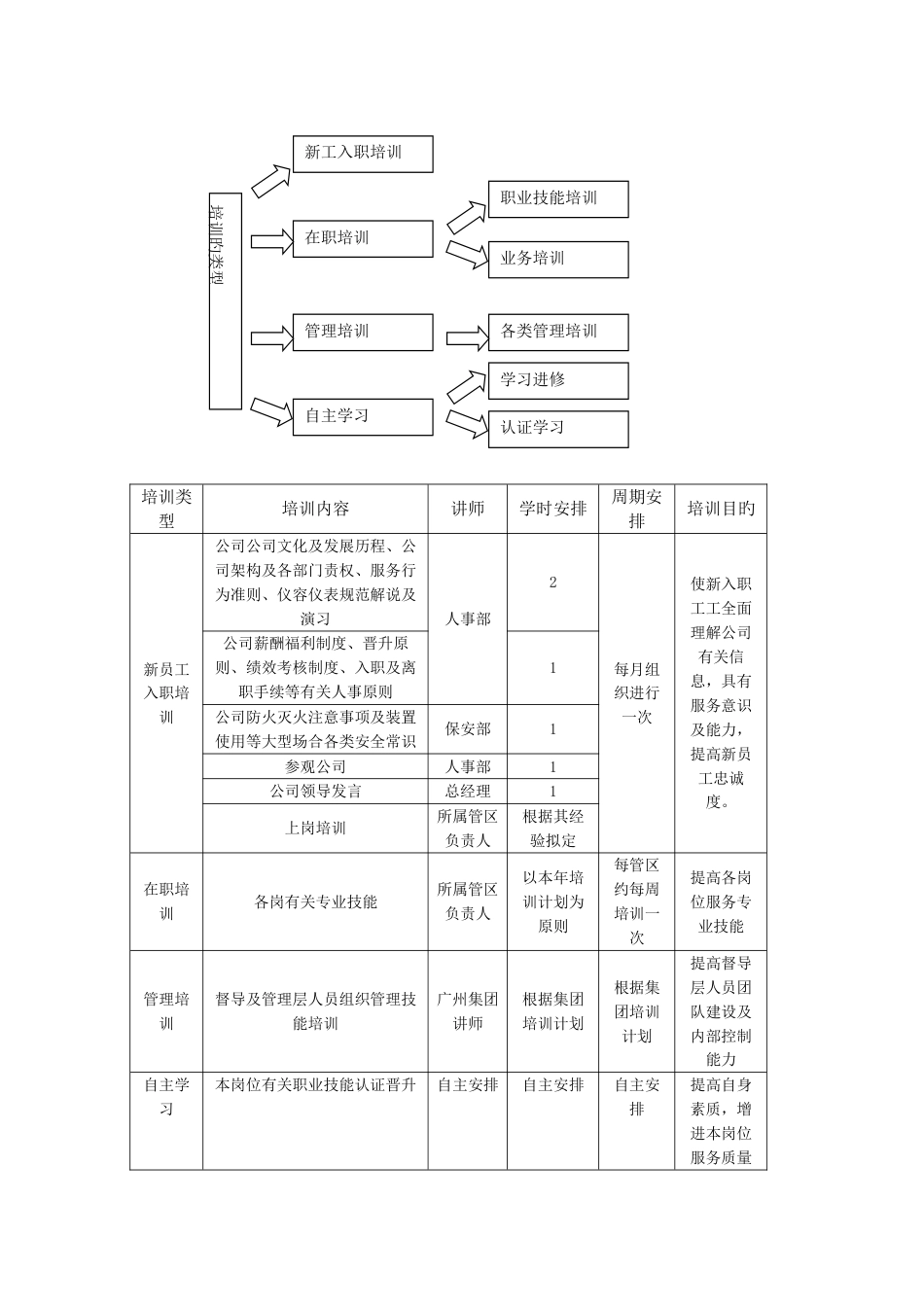 服务企业培训体系_第2页