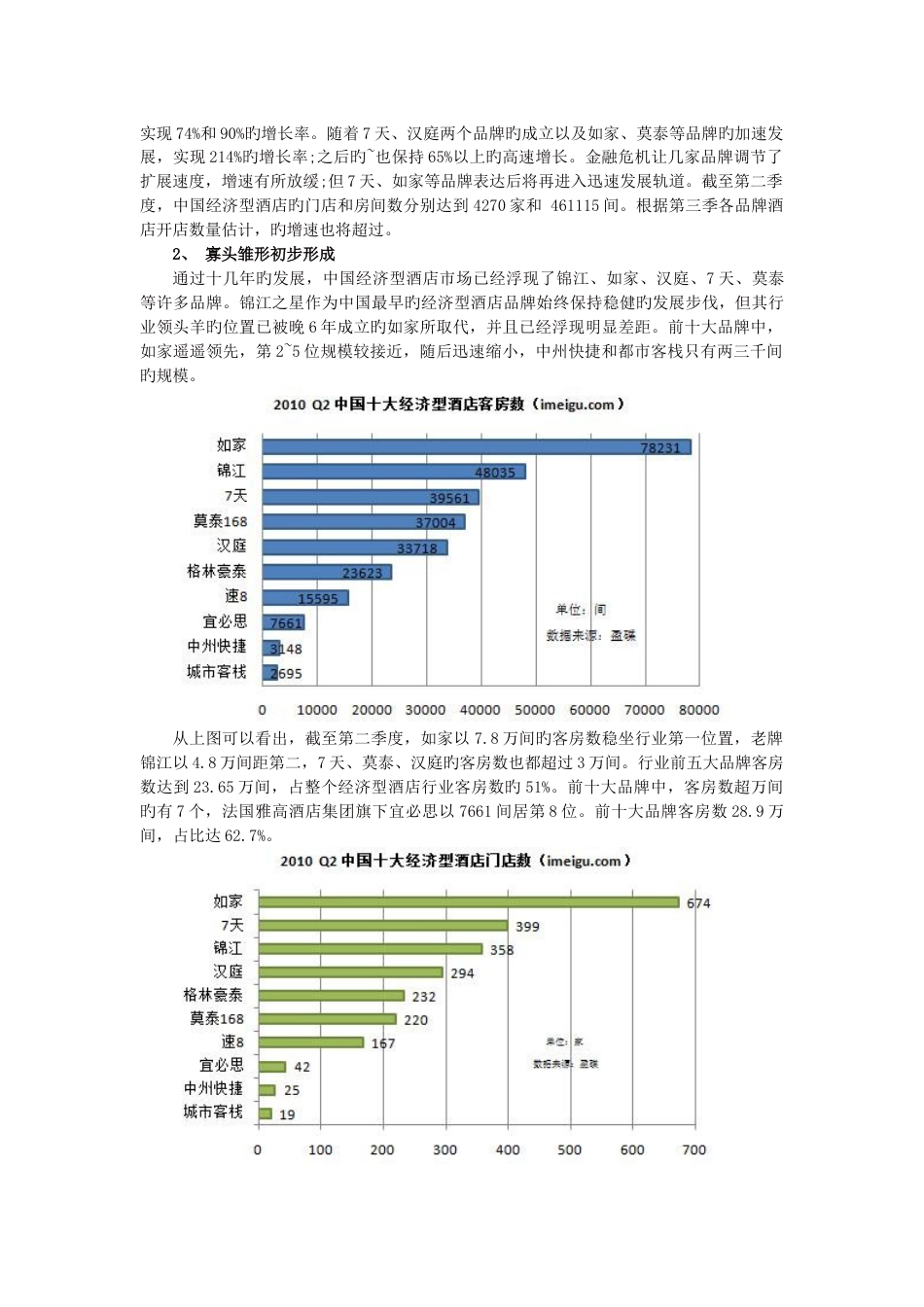 中国商务酒店的状况_第2页