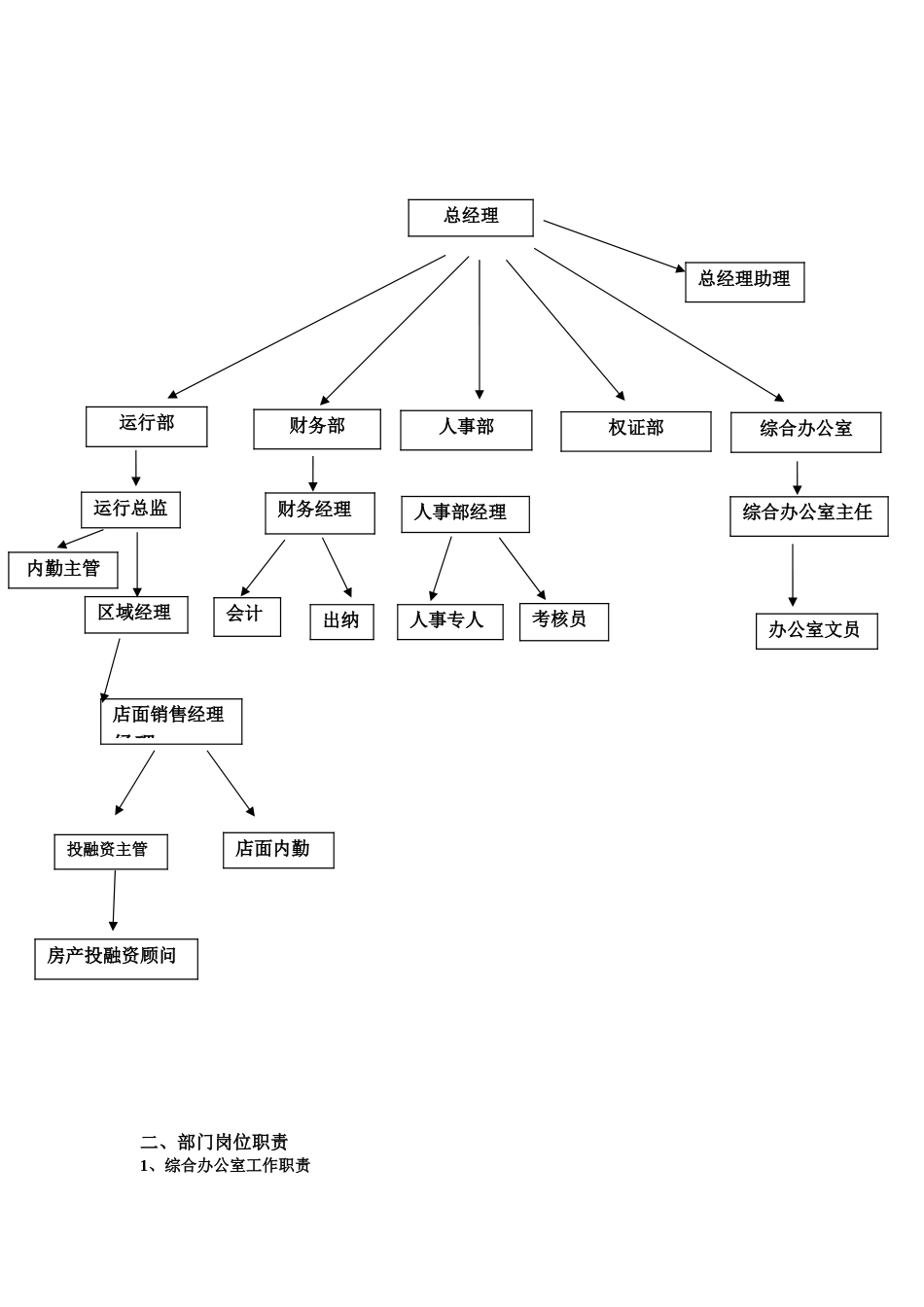 公司运营部管理制度模板_第3页