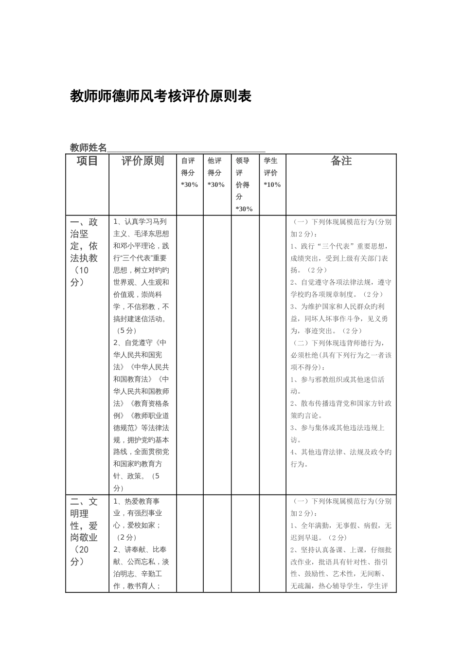 教师师德师风考核评价标准表_第1页