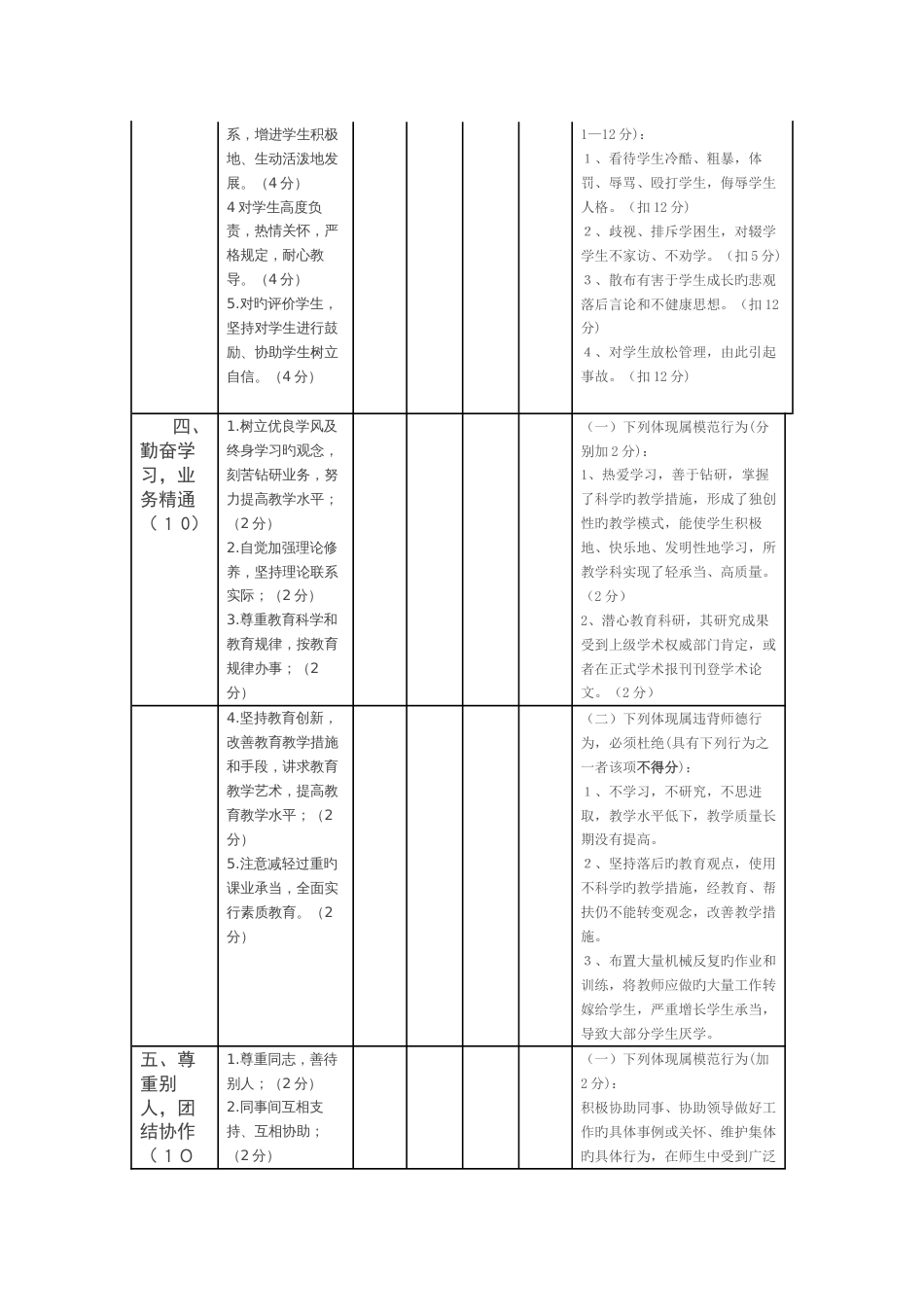 教师师德师风考核评价标准表_第3页