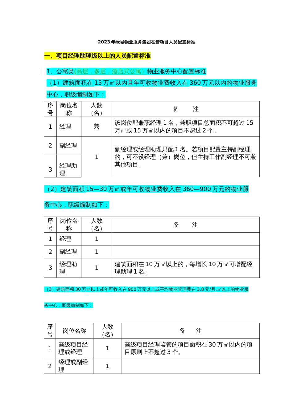 人员配置标准样本_第1页