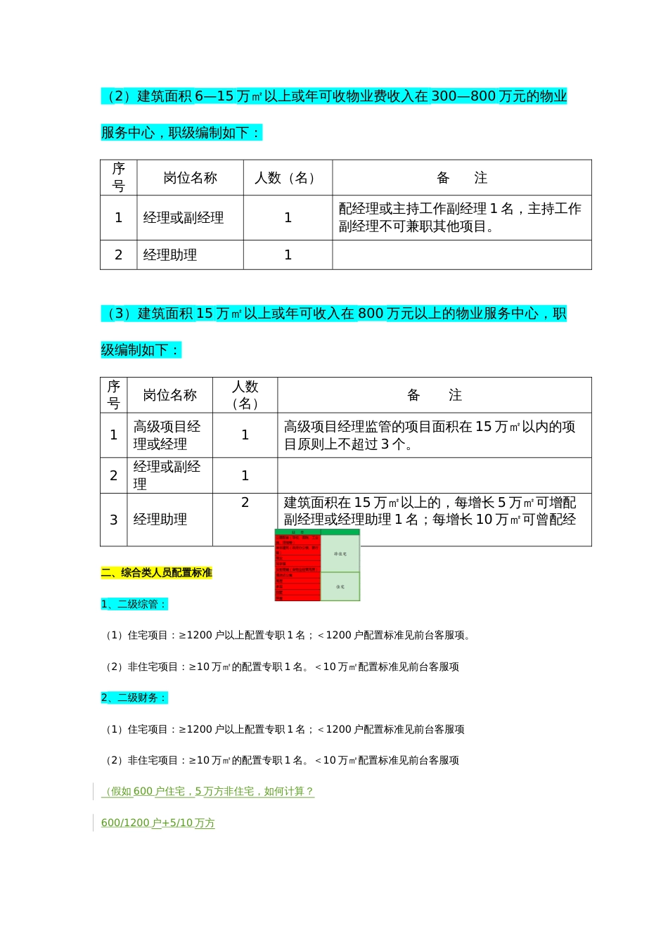 人员配置标准样本_第3页