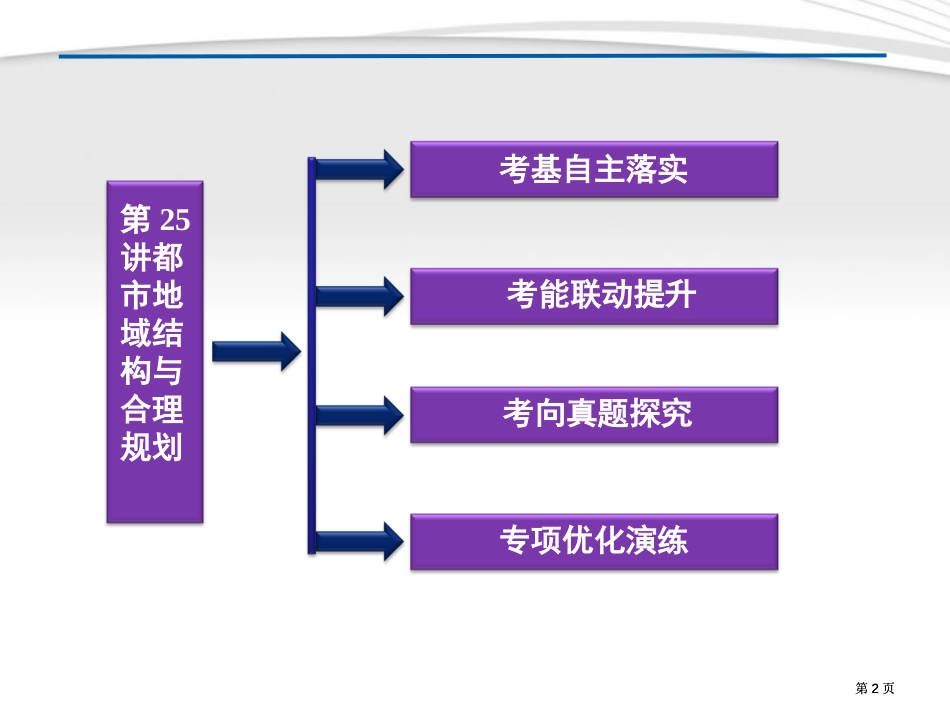 优化方案高三地理一轮复习第六单元第讲城市的地域结构与合理规划公开课一等奖优质课大赛微课获奖课件_第2页
