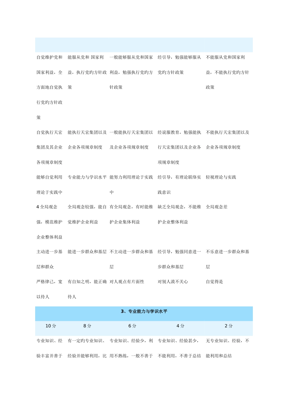 公司绩效管理体系介绍_第3页